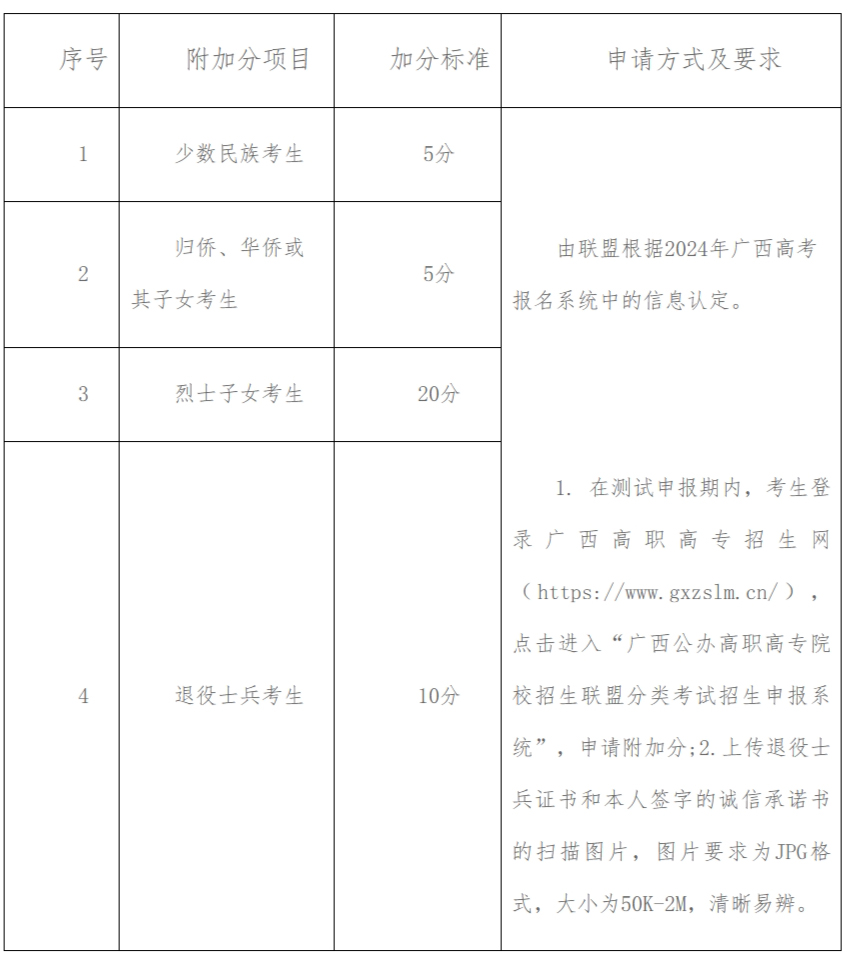 广西电力职业技术学院2024年高等职业院校单独考试招生简章.jpg